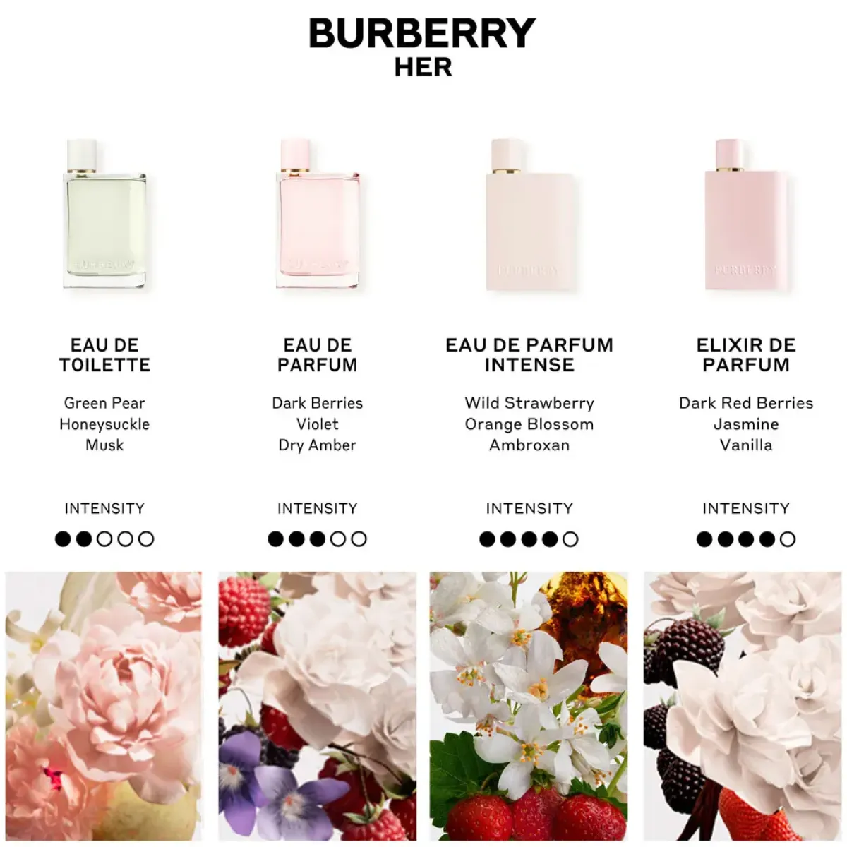 Burberry Parfums Épicés>Her Intense Eau de Parfum