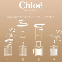 Chloé Parfums Floraux><noscript><img width=