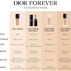 DIOR Fondation><noscript><img width=