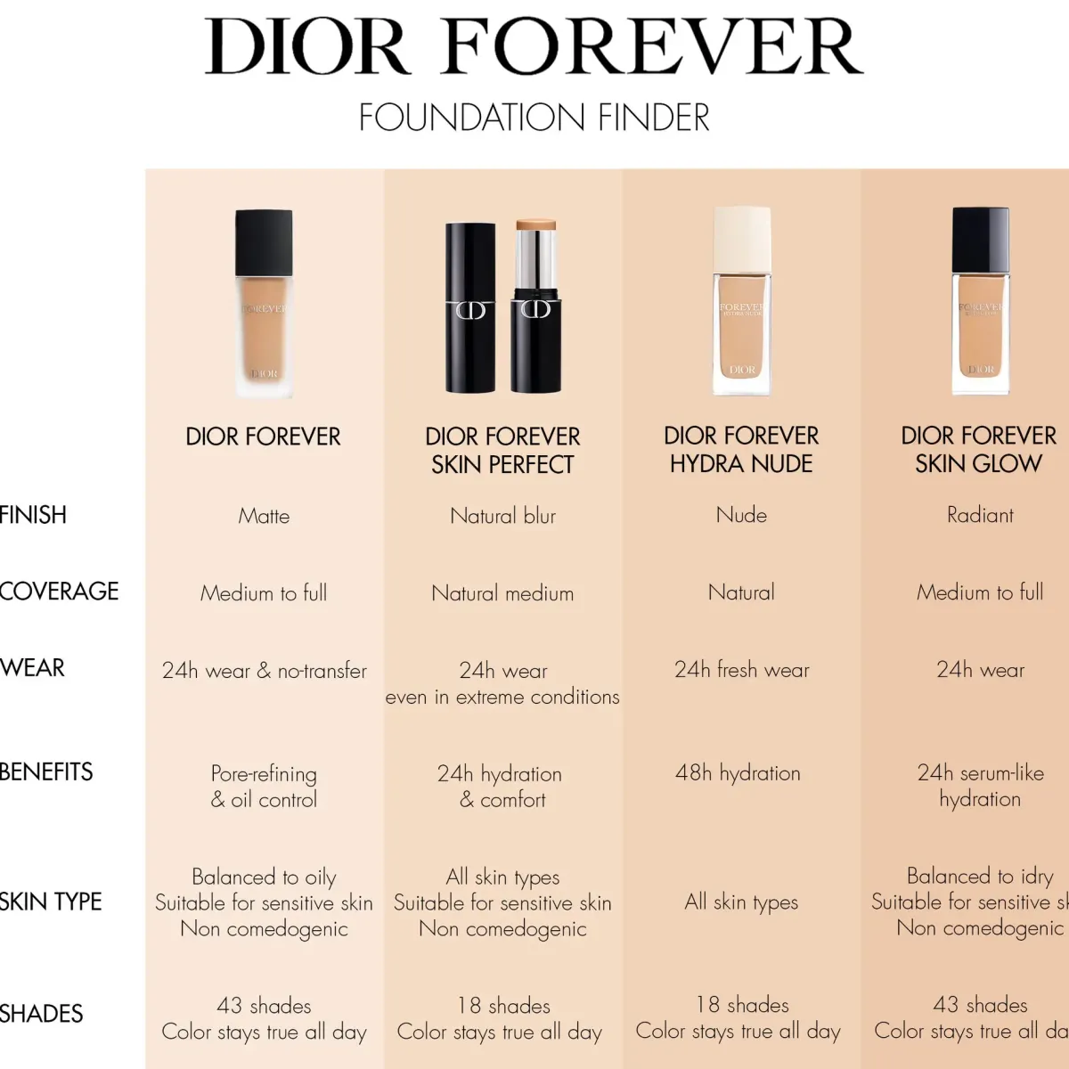 DIOR Fondation>Forever Hydra Nude Foundation