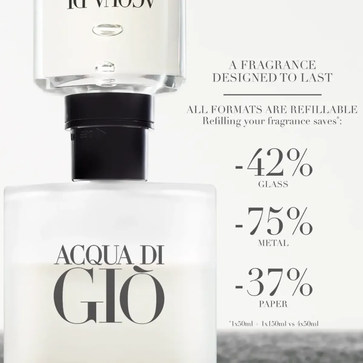 Armani Parfums Frais|Top 10>Giorgio Acqua di Gio Homme Eau de Toilette Spray