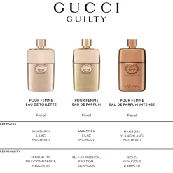 Gucci Parfums Épicés|Parfums Floraux><noscript><img width=