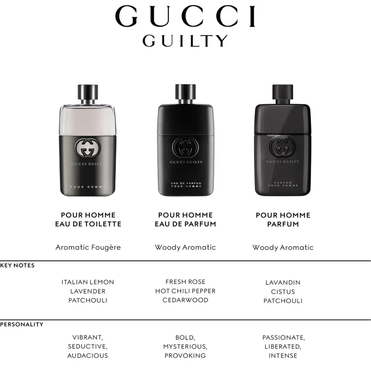 Gucci Parfums Frais>Guilty pour Homme Eau de Toilette Spray