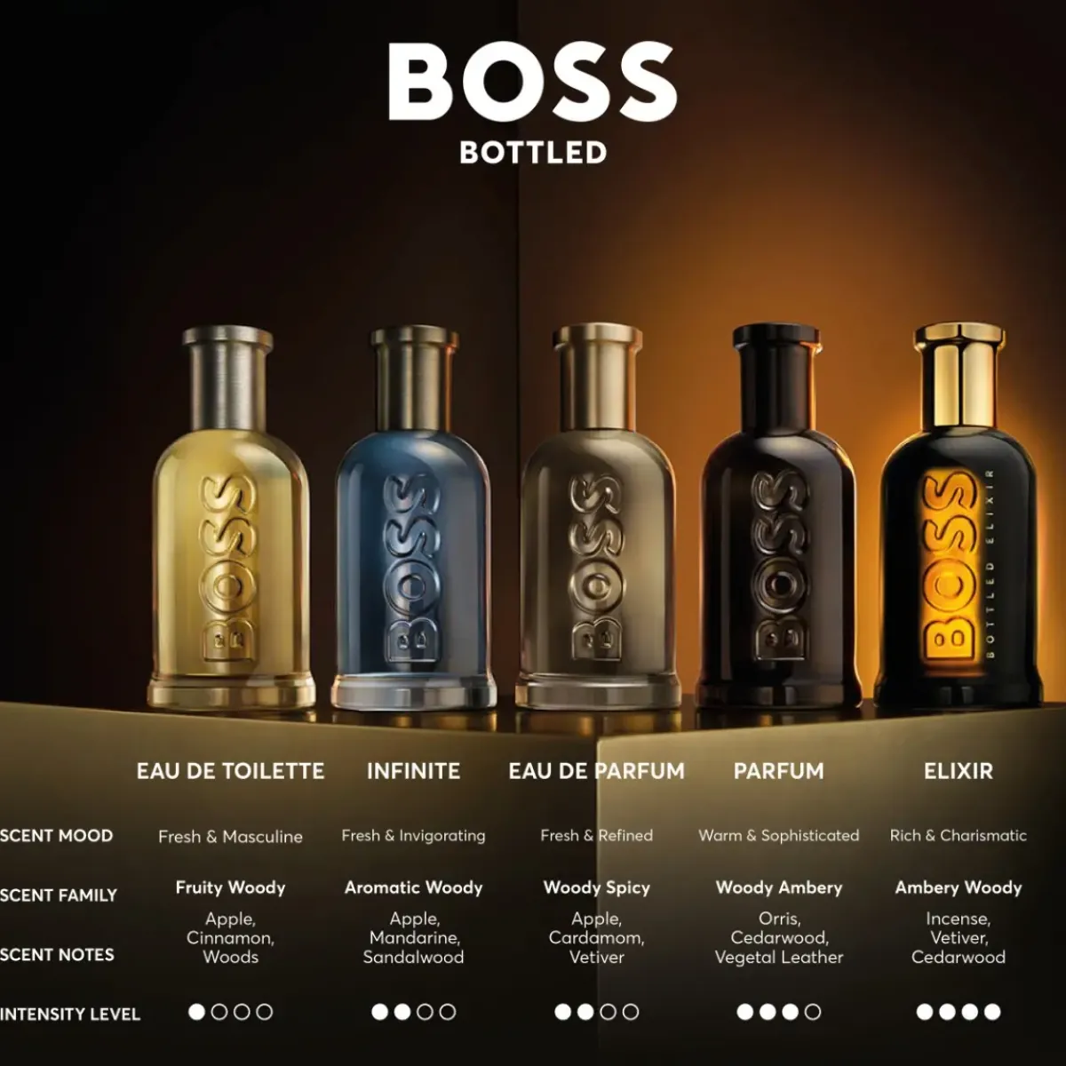 Hugo Boss Déodorant>Bottled Deodorant Stick