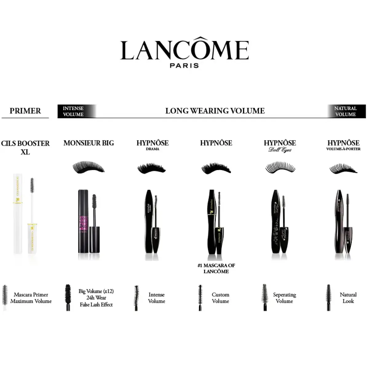 Lancôme Mascara>Monsieur Big Mascara